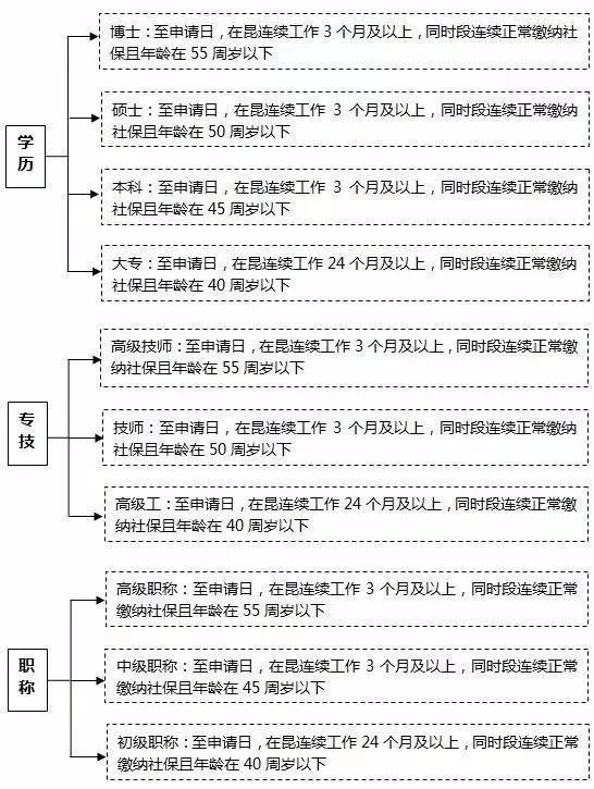 在昆山社保對(duì)它有什么影響！趕緊看，很重要